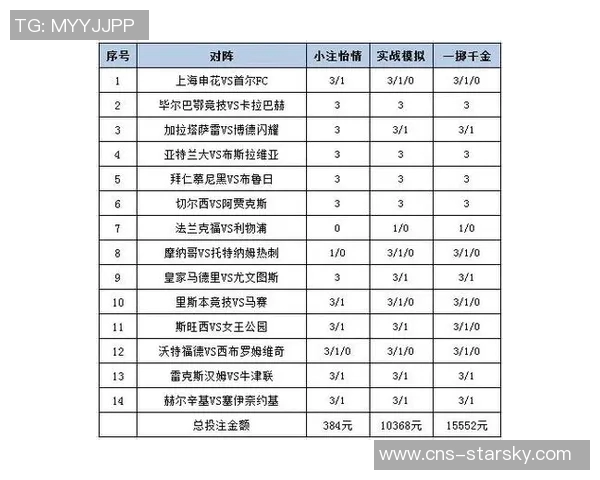 足球胜负彩分析技巧与投注策略分享助你赢得更多收益