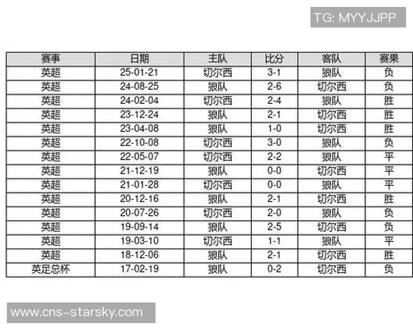 足球14场开奖最新动态分析及投注策略分享助您赢得更多收益